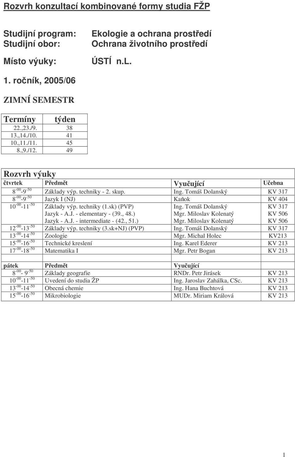 ) Ing. Tomáš Dolanský Mgr. Miloslav Kolenatý Mgr. Miloslav Kolenatý KV 317 KV 506 KV 506 12-00 -13-50 Základy výp. techniky (3.sk+NJ) (PVP) Ing. Tomáš Dolanský KV 317 13-00 -14-50 Zoologie Mgr.