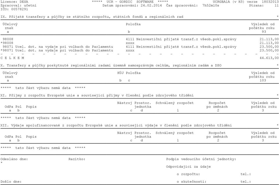 113,00 *98008 xxxx 21.113,00 98071 Ucel. dot. na vydaje pri volbach do Parlamentu 4111 Neinvestièní pøijaté transf.z všeob.pokl.správy 23.500,00 *98071 Ucel. dot. na vydaje pri volbach do Parlamentu xxxx 23.