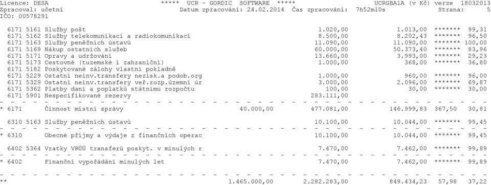 993,00 ******* 29,23 6171 5173 Cestovné (tuzemské i zahranièní) 1.000,00 368,00 ******* 36,80 6171 5182 Poskytované zálohy vlastní pokladnì 6171 5229 Ostatní neinv.transfery nezisk.a podob.org 1.