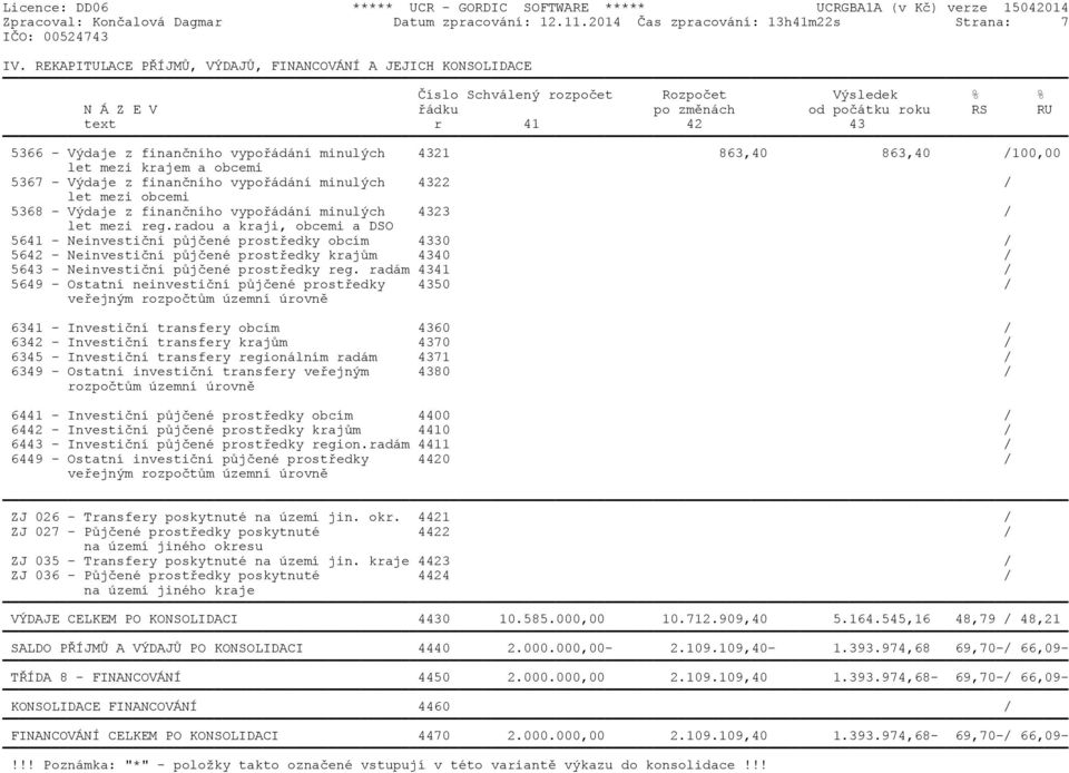 finanèního vypoøádání minulých 4321 863,40 863,40 /100,00 let mezi krajem a obcemi 5367 - Výdaje z finanèního vypoøádání minulých 4322 / let mezi obcemi 5368 - Výdaje z finanèního vypoøádání minulých