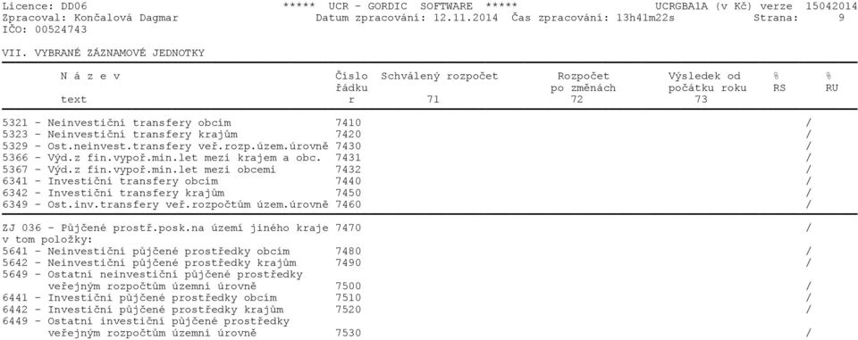 Neinvestièní transfery krajùm 7420 / 5329 - Ost.neinvest.transfery veø.rozp.územ.úrovnì 7430 / 5366 - Výd.z fin.vypoø.min.