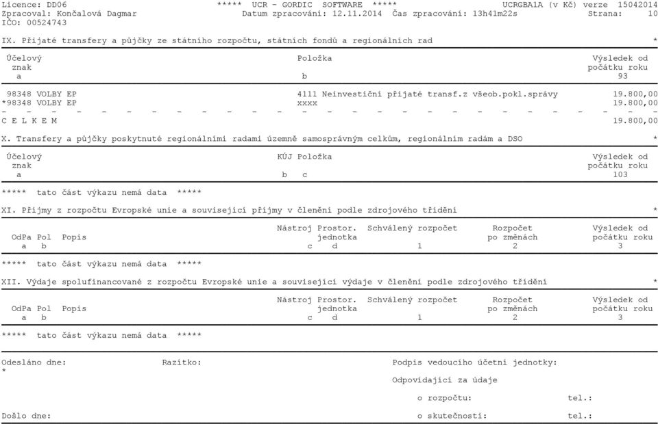 správy 19.800,00 *98348 VOLBY EP xxxx 19.800,00 - - - - - - - - - - - - - - - - - - - - - - - - - - - C E L K E M 19.800,00 X.