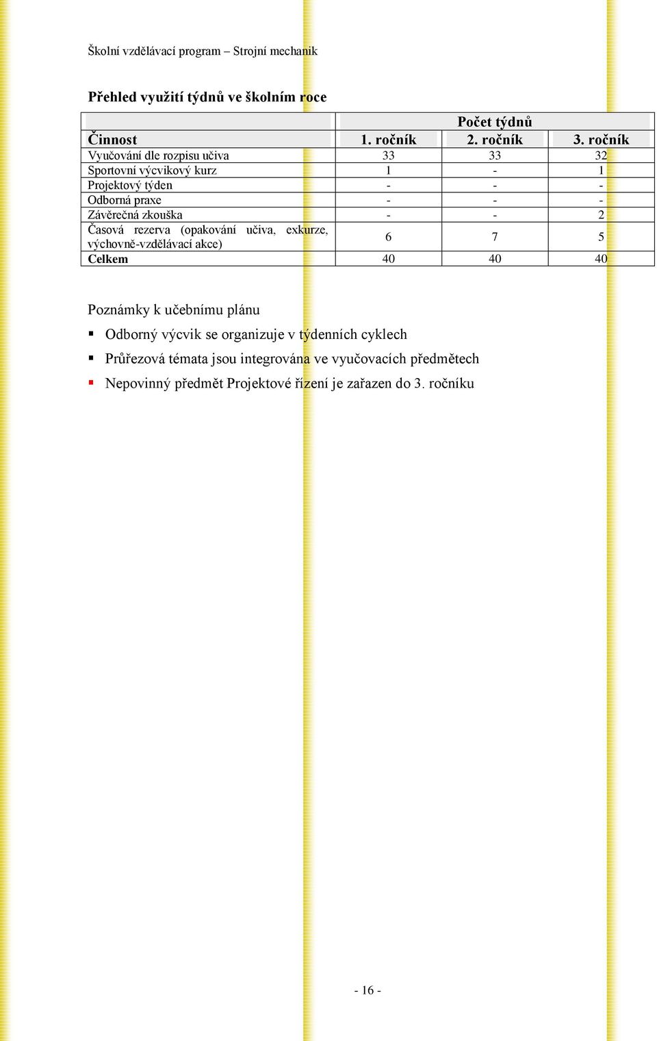 zkouška - - 2 Časová rezerva (opakování učiva, exkurze, výchovně-vzdělávací akce) 6 7 5 Celkem 40 40 40 Poznámky k učebnímu