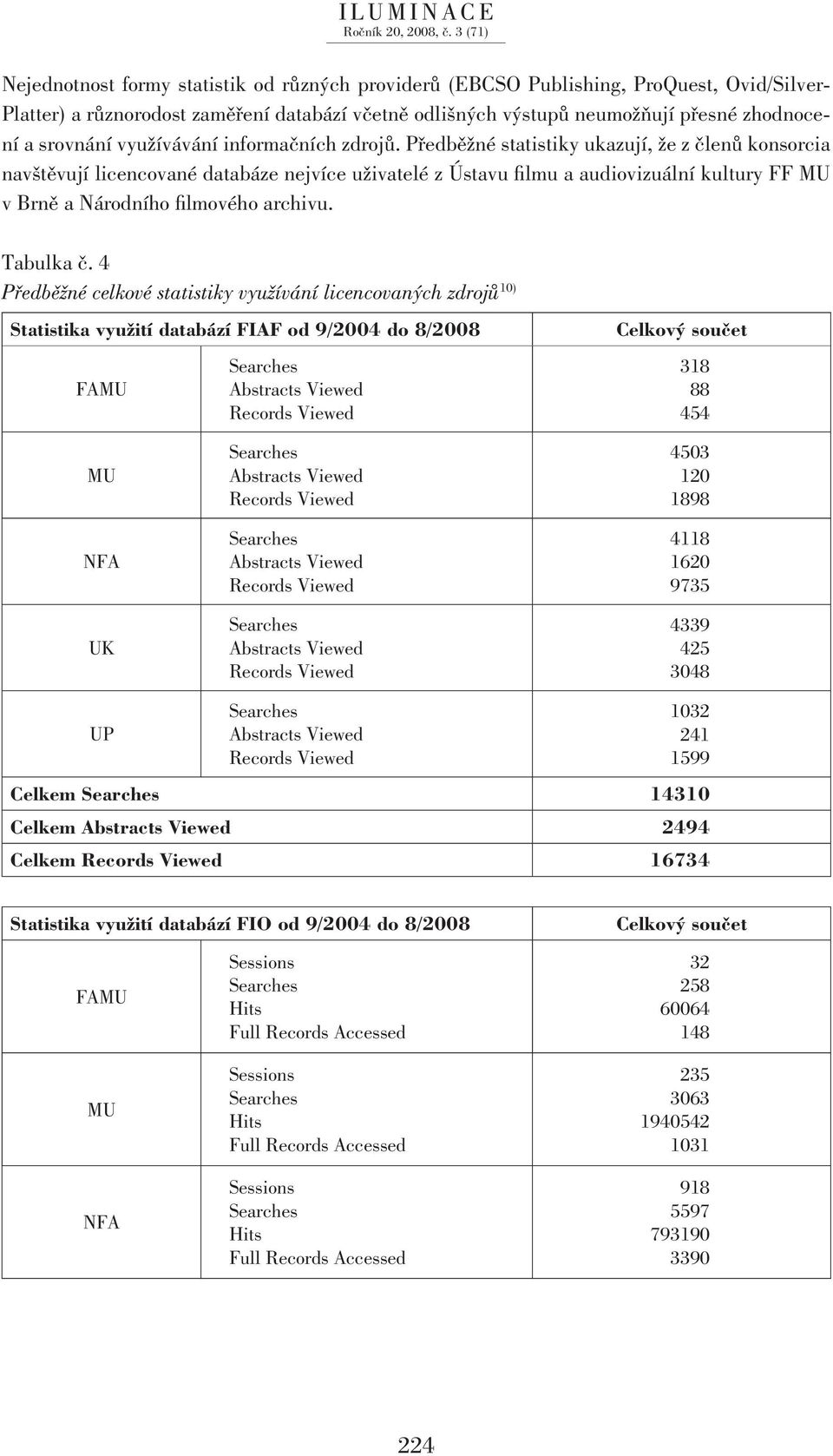 Předběžné statistiky ukazují, že z členů konsorcia navštěvují licencované databáze nejvíce uživatelé z Ústavu filmu a audiovizuální kultury FF MU v Brně a Národního filmového archivu. Tabulka č.
