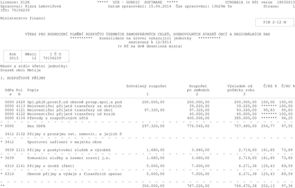 konsolidace na úrovni vykazující jednotky ********** sestavený k 12/2013 (v Kč na dvě desetinná místa) Rok Měsíc I Č O 2013 12 70156239 Název a sídlo účetní jednotky: Svazek obci Metuje I.