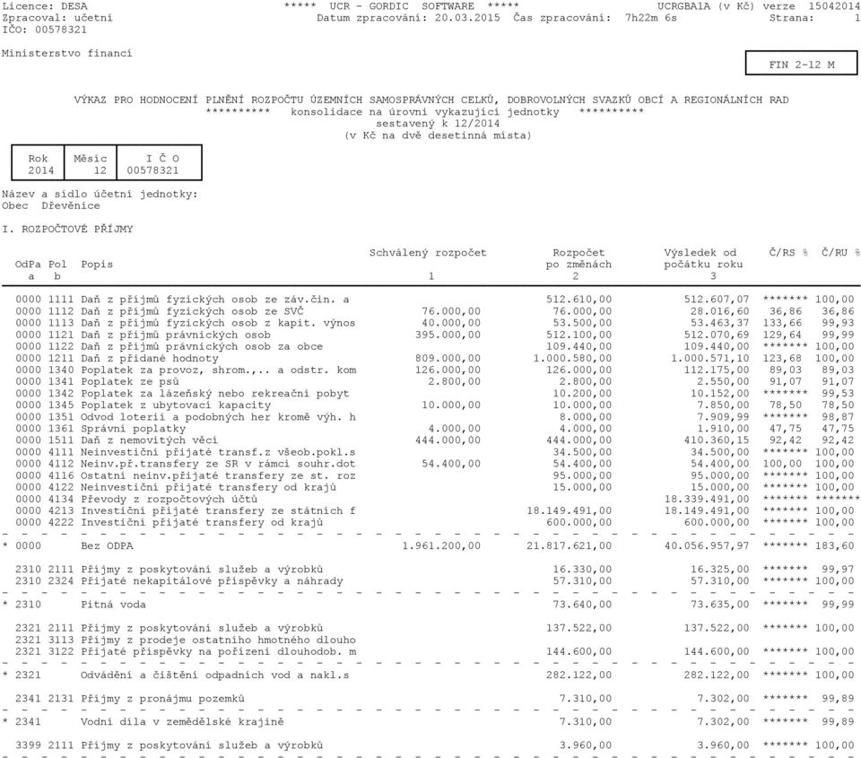 konsolidace na úrovni vykazující jednotky ********** sestavený k 12/2014 (v Kč na dvě desetinná místa) Rok Měsíc I Č O 2014 12 00578321 Název a sídlo účetní jednotky: Obec Dřevěnice I.