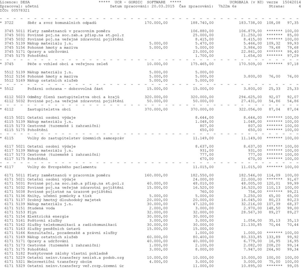 250,00 ******* 85,00 3745 5032 Povinné poj.na veřejné zdravotní pojištění 8.415,00 8.415,00 ******* 100,00 3745 5139 Nákup materiálu j.n. 5.000,00 5.470,00 5.