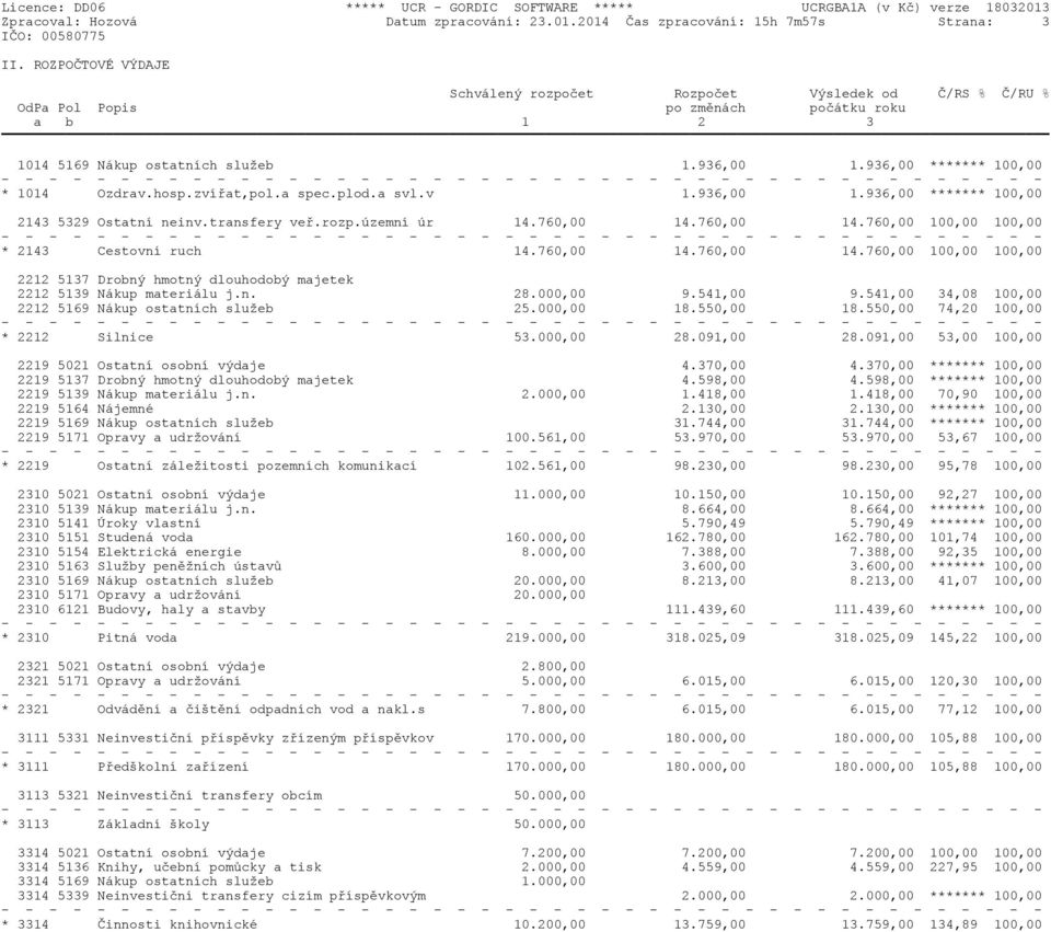 936,00 ******* 100,00 * 1014 Ozdrav.hosp.zvíøat,pol.a spec.plod.a svl.v 1.936,00 1.936,00 ******* 100,00 2143 5329 Ostatní neinv.transfery veø.rozp.územní úr 14.760,00 14.