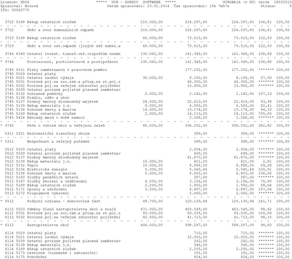 515,00 122,53 100,00 * 3723 Sbìr a svoz ost.odpadù (jiných než nebez.a 60.000,00 73.515,00 73.515,00 122,53 100,00 3744 6349 Ostatní invest. transf.veø.rozpoètùm územn 130.062,00 141.349,00 141.