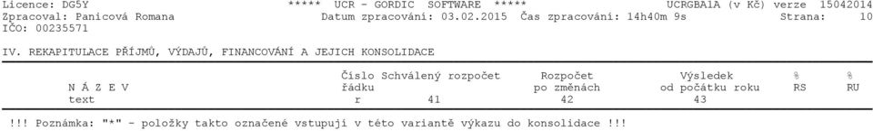 REKAPITULACE PØÍJMÙ, VÝDAJÙ, FINANCOVÁNÍ A JEJICH KONSOLIDACE Èíslo Schválený rozpoèet