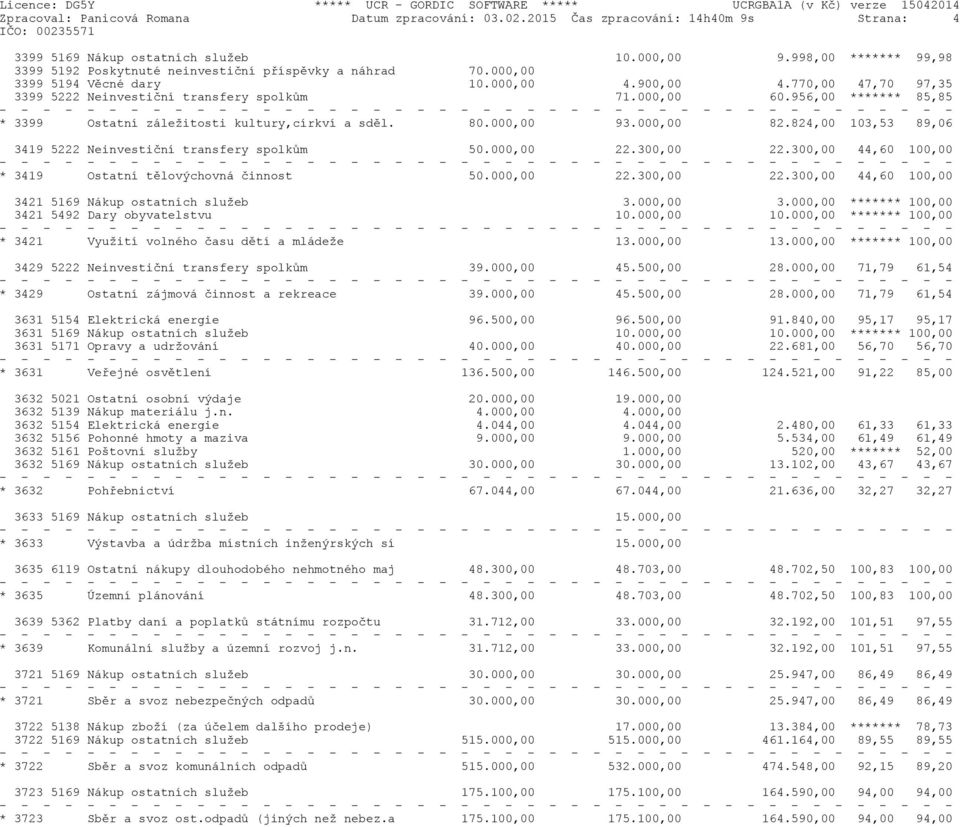 956,00 ******* 85,85 * 3399 Ostatní záležitosti kultury,církví a sdìl. 80.000,00 93.000,00 82.824,00 103,53 89,06 3419 5222 Neinvestièní transfery spolkùm 50.000,00 22.300,00 22.