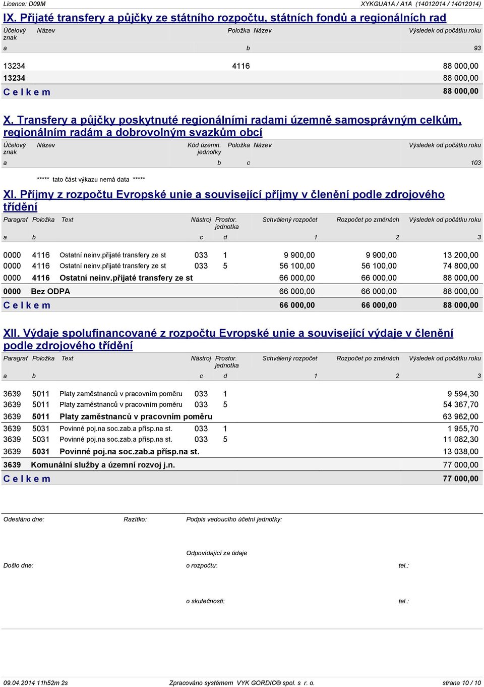 jednotky Položka Název Výsledek od počátku roku a b c 103 ***** tato část výkazu nemá data ***** XI.