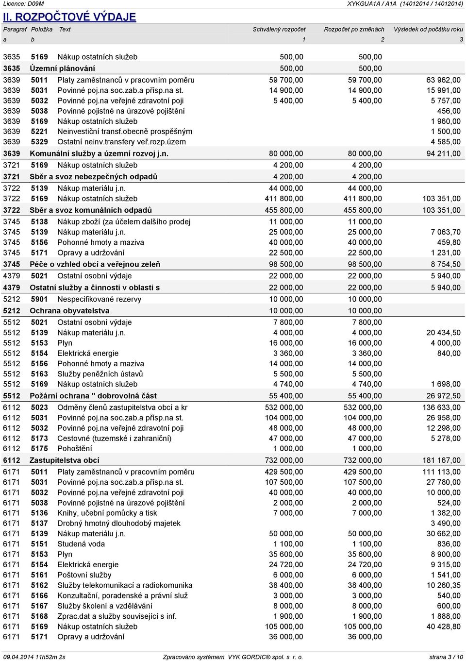 na veřejné zdravotní poji 5 400,00 5 400,00 5 757,00 3639 5038 Povinné pojistné na úrazové pojištění 456,00 3639 5169 Nákup ostatních služeb 1 960,00 3639 5221 Neinvestiční transf.