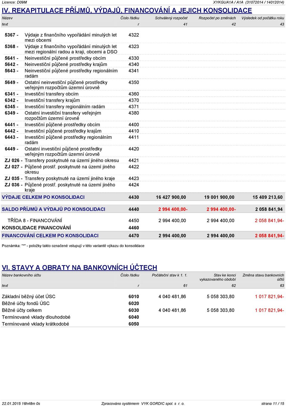 Neinvestiční půjčené prostředky krajům 4340 5643 - Neinvestiční půjčené prostředky regionálním 4341 radám 5649 - Ostatní neinvestiční půjčené prostředky 4350 veřejným rozpočtům územní úrovně 6341 -