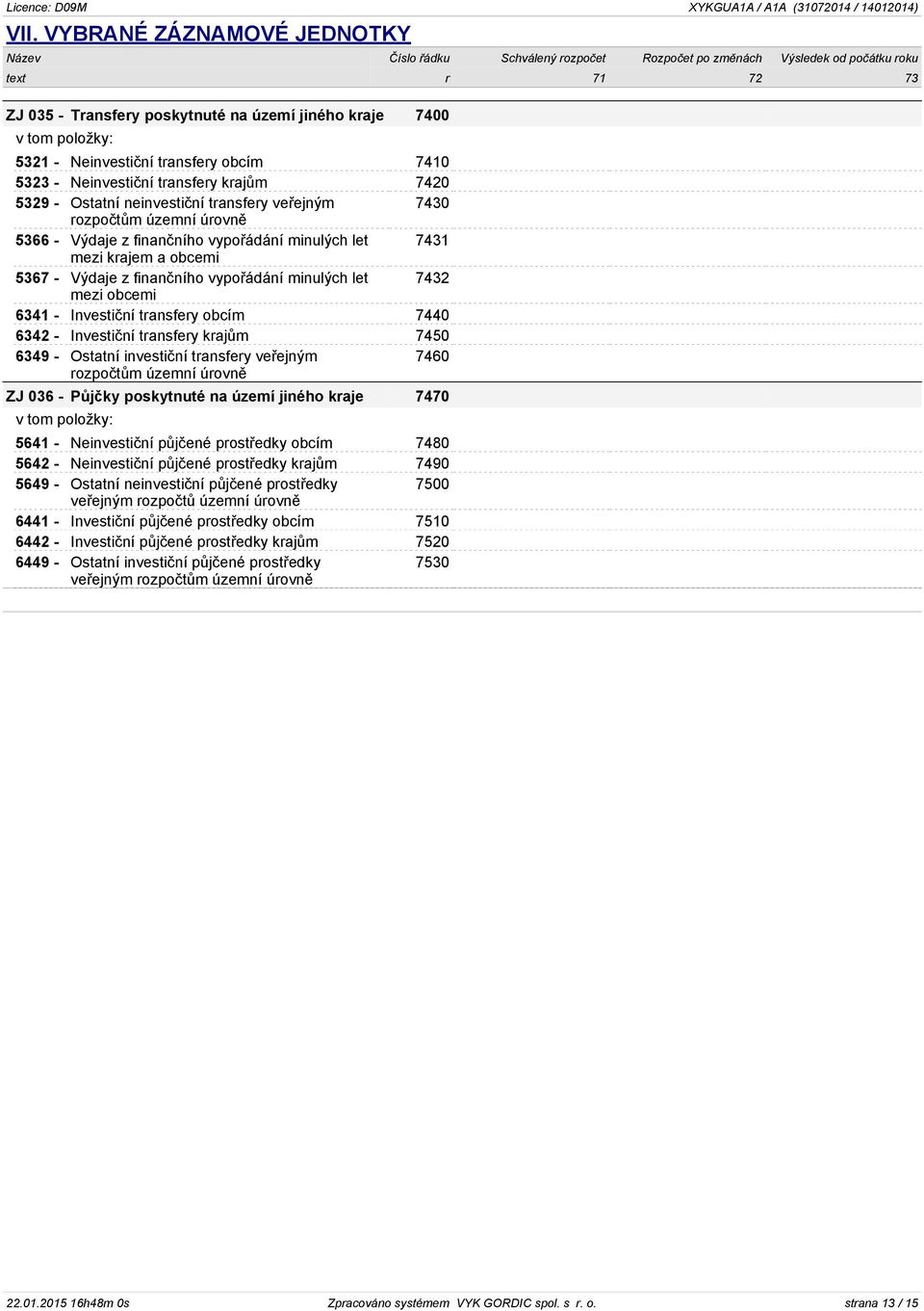 let 7431 mezi krajem a obcemi 5367 - Výdaje z finančního vypořádání minulých let 7432 mezi obcemi 6341 - Investiční transfery obcím 7440 6342 - Investiční transfery krajům 7450 6349 - Ostatní