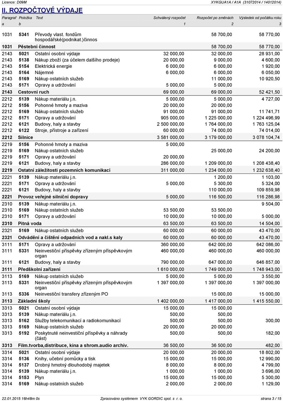 000,00 4 600,00 2143 5154 Elektrická energie 6 000,00 6 000,00 1 920,00 2143 5164 Nájemné 6 000,00 6 000,00 6 050,00 2143 5169 Nákup ostatních služeb 11 000,00 10 920,50 2143 5171 Opravy a udržování