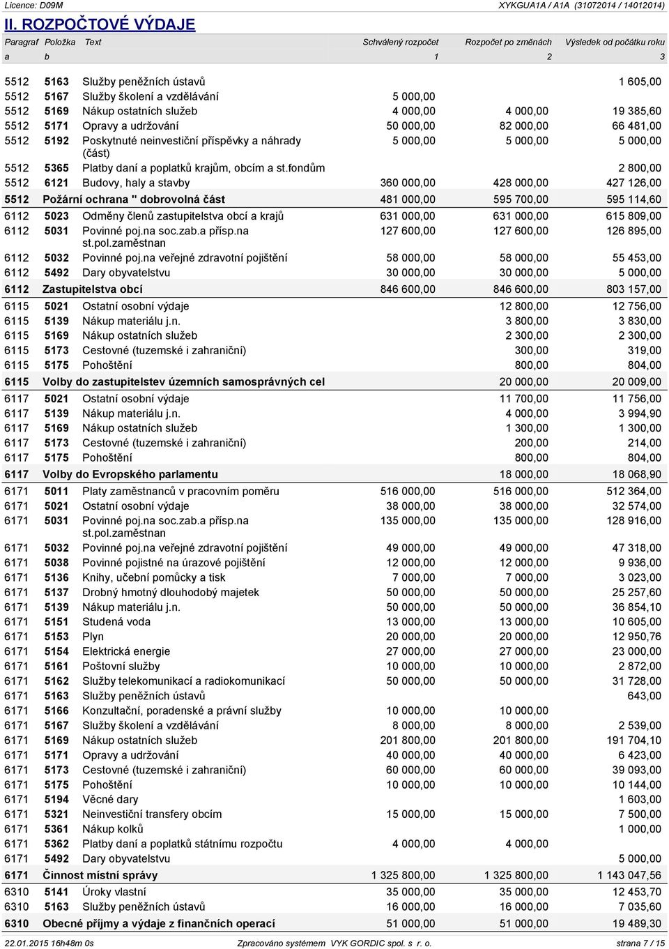 fondům 2 800,00 5512 6121 Budovy, haly a stavby 360 000,00 428 000,00 427 126,00 5512 Požární ochrana " dobrovolná část 481 000,00 595 700,00 595 114,60 6112 5023 Odměny členů zastupitelstva obcí a