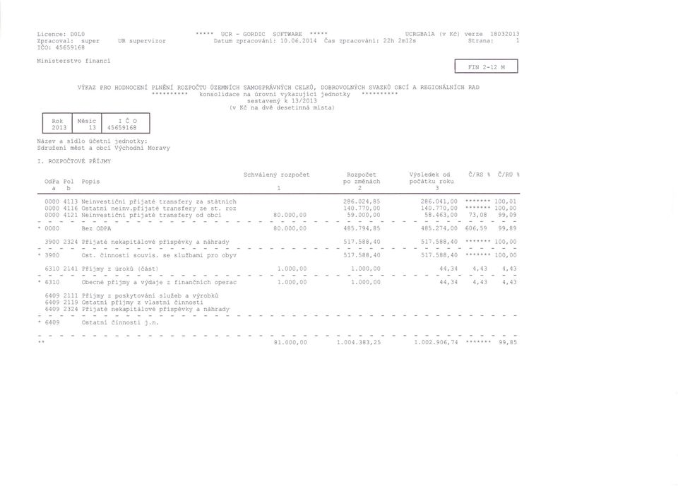 REGIONÁLNÍCH RAD *** konsolidace na úrovni vykazující jednotky *** sestavený k 132013 (v Kč na dvě desetinná místa) I Č O 45659168 Název a sídlo účetní jednotky: Sdružení měst a obcí Východní Moravy