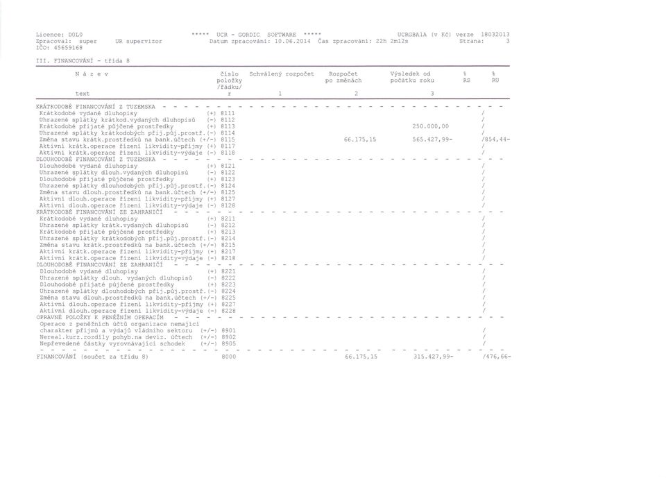 vydaných dluhopisů (-) 8112 Krátkodobé přijaté půjčené prostředky (+) 8113 Uhrazené splátky krátkodobých přij.půj.prostř. (-) 8114 Změna stavu krátk.prostředků na bank. účtech (+-) 8115 Aktivní krátk.