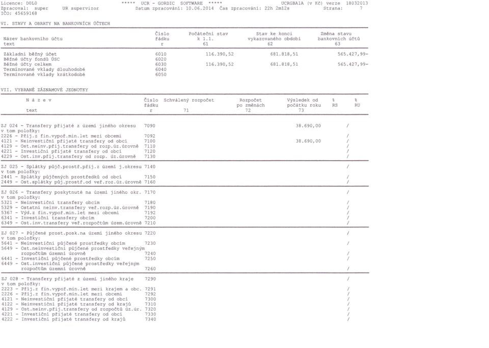 1. 61 stav Stav ke konci vykazovaného obdob i 62 Změna stavu bankovnich účtů 63 Základní běžný účet Běžné účty fondů ÚSC Běžné účty celkem Termínované vklady dlouhodobé Terminované vklady krátkodobé