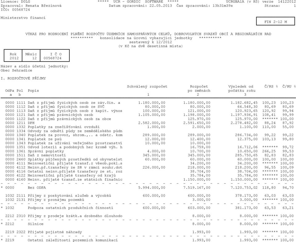 konsolidace na úrovni vykazující jednotky ********** sestavený k 12/2012 (v Kè na dvì desetinná místa) Rok Mìsíc I È O 2012 12 00568724 Název a sídlo úèetní jednotky: Obec Sehradice I.