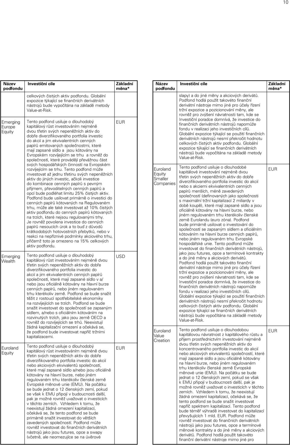 investic do akcií a jim ekvivalentních cenných papírů emitovaných společnostmi, které mají zapsané sídlo a jsou kótovány na Evropském rozvíjejícím se trhu a rovněž do společností, které provádějí