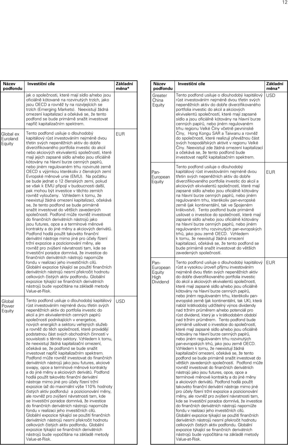 Global ex Euroland Equity Global Power Equity Tento podfond usiluje o dlouhodobý kapitálový růst investováním nejméně dvou třetin svých nepeněžních aktiv do dobře diverzifikovaného portfolia investic