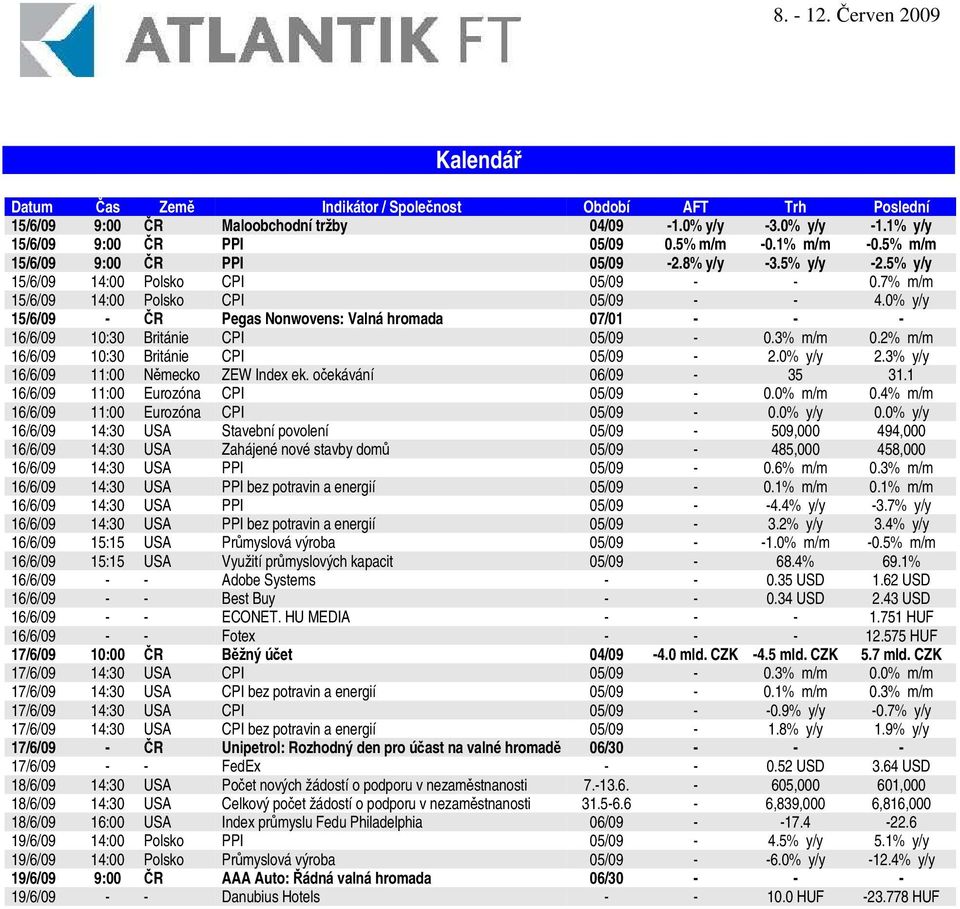 0% y/y 15/6/09 - R Pegas Nonwovens: Valná hromada 07/01 - - - 16/6/09 10:30 Británie CPI 05/09-0.3% m/m 0.2% m/m 16/6/09 10:30 Británie CPI 05/09-2.0% y/y 2.3% y/y 16/6/09 11:00 Nmecko ZEW Index ek.