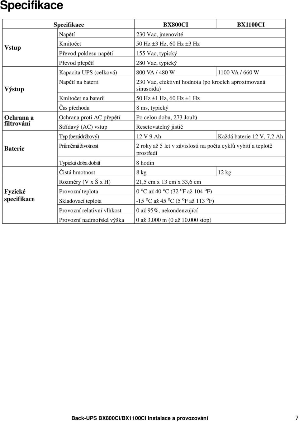 efektivní hodnota (po krocích aproximovaná sinusoida) 50 Hz ±1 Hz, 60 Hz ±1 Hz 8 ms, typický Po celou dobu, 273 Joulů Resetovatelný jistič Typ (bezúdržbový) 12 V 9 Ah Každá baterie 12 V, 7,2 Ah