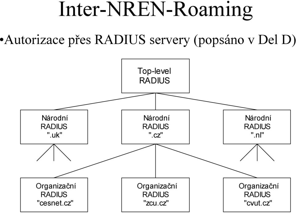 uk" Národní ".cz" Národní ".