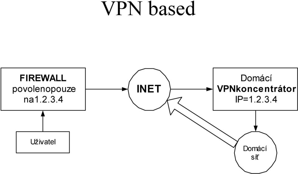 4 INET Domácí