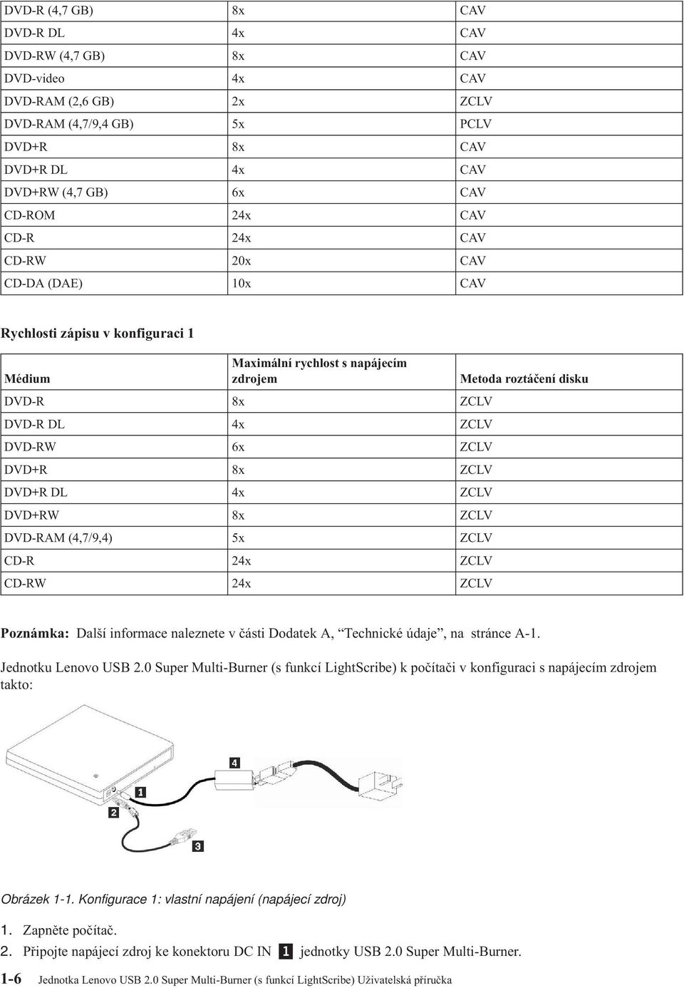 DVD+R 8x ZCLV DVD+R DL 4x ZCLV DVD+RW 8x ZCLV DVD-RAM (4,7/9,4) 5x ZCLV CD-R 24x ZCLV CD-RW 24x ZCLV Poznámka: Další informace naleznete v části Dodatek A, Technické údaje, na stránce A-1.