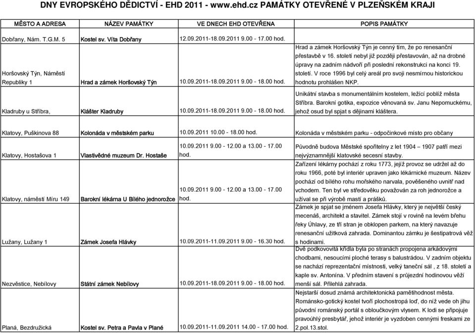 století nebyl již později přestavován, až na drobné úpravy na zadním nádvoří při poslední rekonstrukci na konci 19. století.