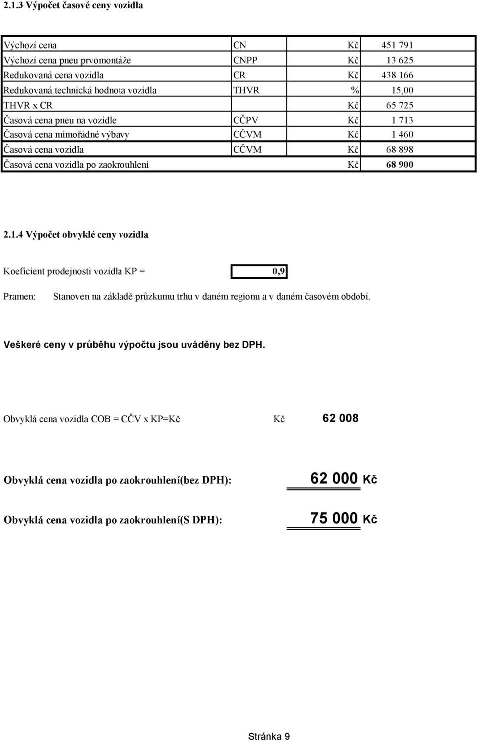 900 2.1.4 Výpočet obvyklé ceny vozidla Koeficient prodejnosti vozidla KP = 0,9 Pramen: Stanoven na základě průzkumu trhu v daném regionu a v daném časovém období.