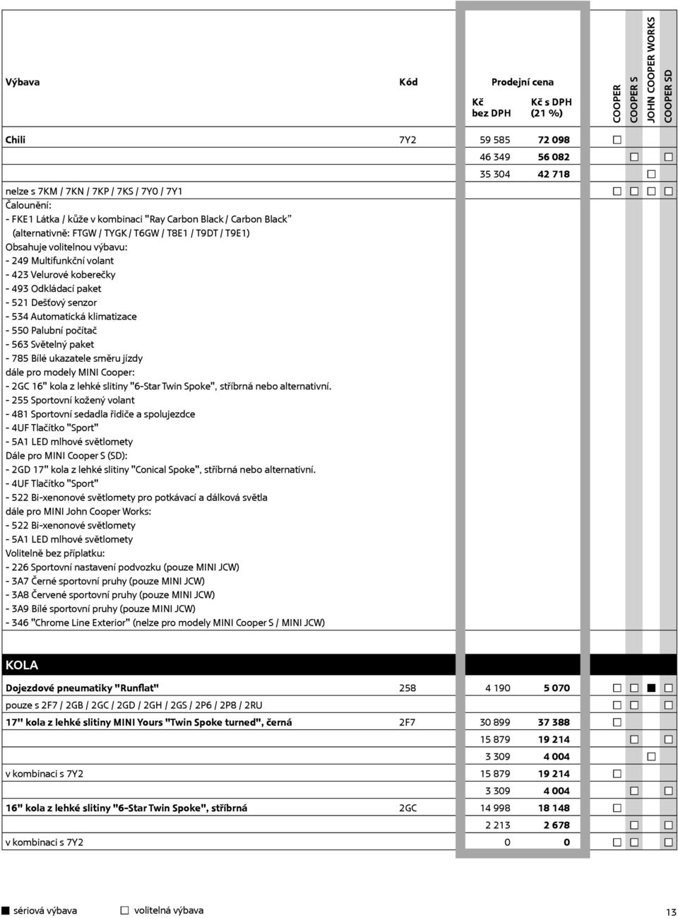 klimatizace - 550 Palubní počítač - 563 Světelný paket - 785 Bílé ukazatele směru jízdy dále pro modely MINI : - 2GC 16" kola z lehké slitiny "6-Star Twin Spoke", stříbrná nebo alternativní.