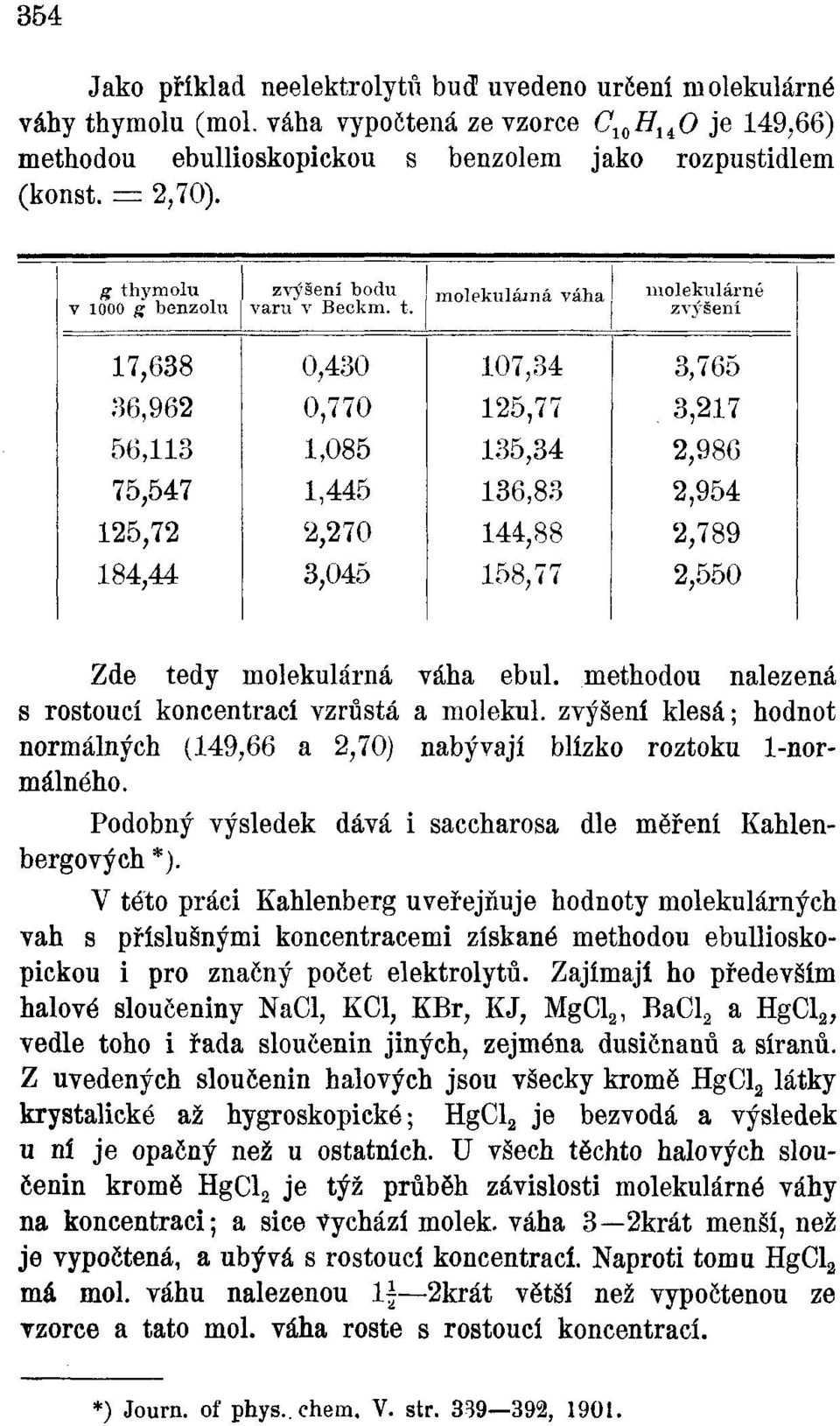 44,88 2,789 84,44 3,045 58,77 2,550 Zde tedy molekulárná váha ebul.