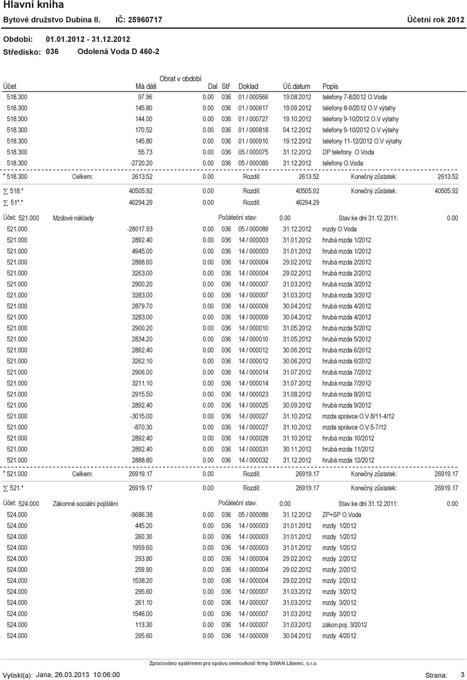 Voda 518.300-2720.20 036 05 / 000089 31.12.2012 telefony O.Voda * 518.300 Celkem: 2613.52 Rozdíl: 2613.52 2613.52 518.* 40505.92 Rozdíl: 40505.92 40505.92 51*.* 46294.29 Rozdíl: 46294.29 : 521.