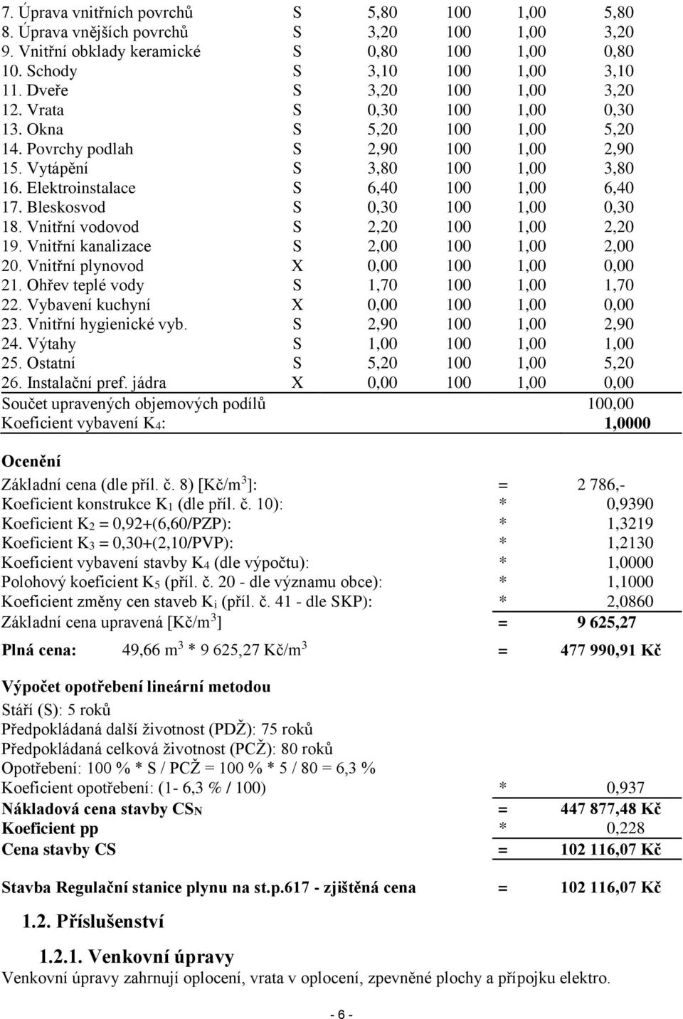 Elektroinstalace S 6,40 100 1,00 6,40 17. Bleskosvod S 0,30 100 1,00 0,30 18. Vnitřní vodovod S 2,20 100 1,00 2,20 19. Vnitřní kanalizace S 2,00 100 1,00 2,00 20.