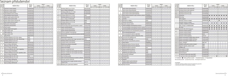 0RB 1 Sportovní maska chladiče J1010AG010 2 Sportovní maska chladiče J1010AG020 3 Sportovní maska chladiče J1010AG030 4 Sada deflektorů oken (sedan) 3610AG000 5 Sada deflektorů oken (kombi) 3610AG010