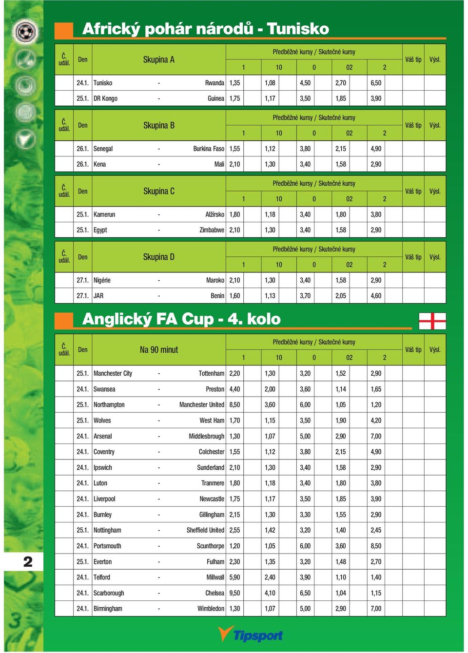 1. Nigérie - Maroko 2,10 1,30 3,40 1,58 2,90 27.1. JAR - Benin 1,60 1,13 3,70 2,05 4,60 Anglický FA Cup - 4. kolo Na 90 minut Předběžné y / Skutečné y Váš tip 25.1. Manchester City - Tottenham 2,20 1,30 3,20 1,52 2,90 24.