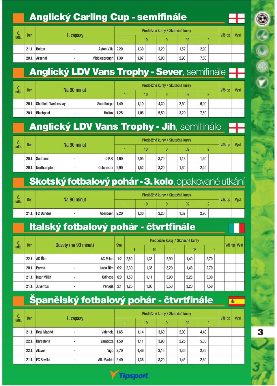 1. Southend - Q.P.R. 4,60 2,05 3,70 1,13 1,60 20.1. Northampton - Colchester 2,90 1,52 3,20 1,30 2,20 Skotský fotbalový pohár - 3.