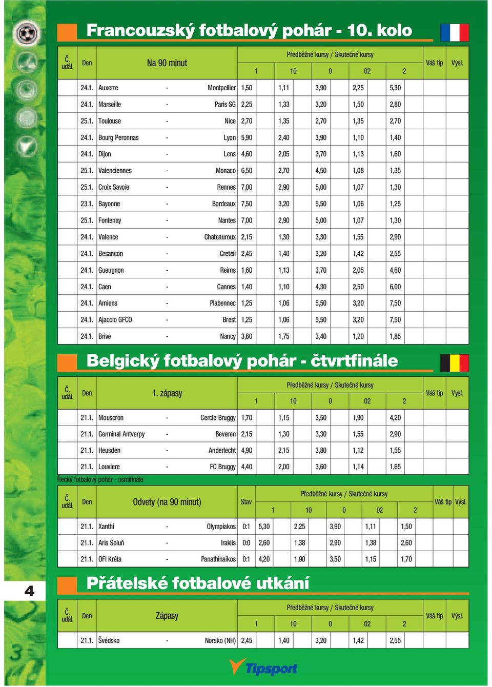 1. Bayonne - Bordeaux 7,50 3,20 5,50 1,06 1,25 25.1. Fontenay - Nantes 7,00 2,90 5,00 1,07 1,30 24.1. Valence - Chateauroux 2,15 1,30 3,30 1,55 2,90 24.1. Besancon - Creteil 2,45 1,40 3,20 1,42 2,55 24.