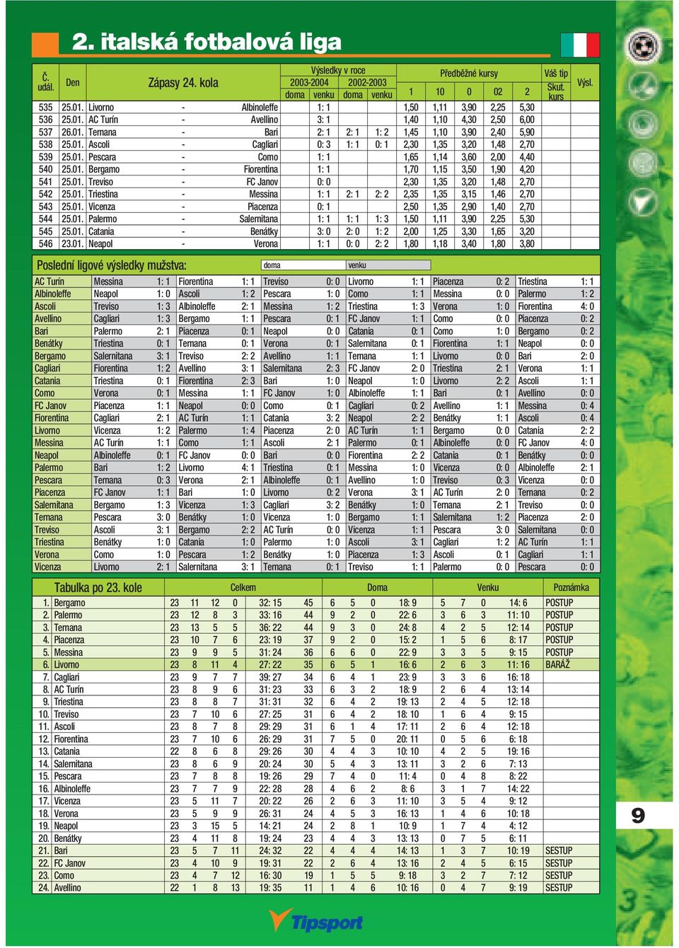 01. Treviso - FC Janov 0: 0 2,30 1,35 3,20 1,48 2,70 542 25.01. Triestina - Messina 1: 1 2: 1 2: 2 2,35 1,35 3,15 1,46 2,70 543 25.01. Vicenza - Piacenza 0: 1 2,50 1,35 2,90 1,40 2,70 544 25.01. Palermo - Salernitana 1: 1 1: 1 1: 3 1,50 1,11 3,90 2,25 5,30 545 25.