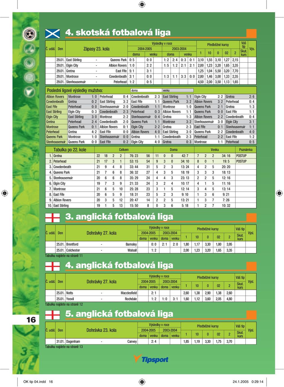 3,50 1,13 1,65 Poslední ligové výsledky mužstva: doma venku Albion Rovers Montrose 1: 0 Peterhead 0: 4 Cowdenbeath 2: 3 East Stirling 1: 1 Elgin City 2: 2 Gretna 2: 6 Cowdenbeath Gretna 0: 2 East