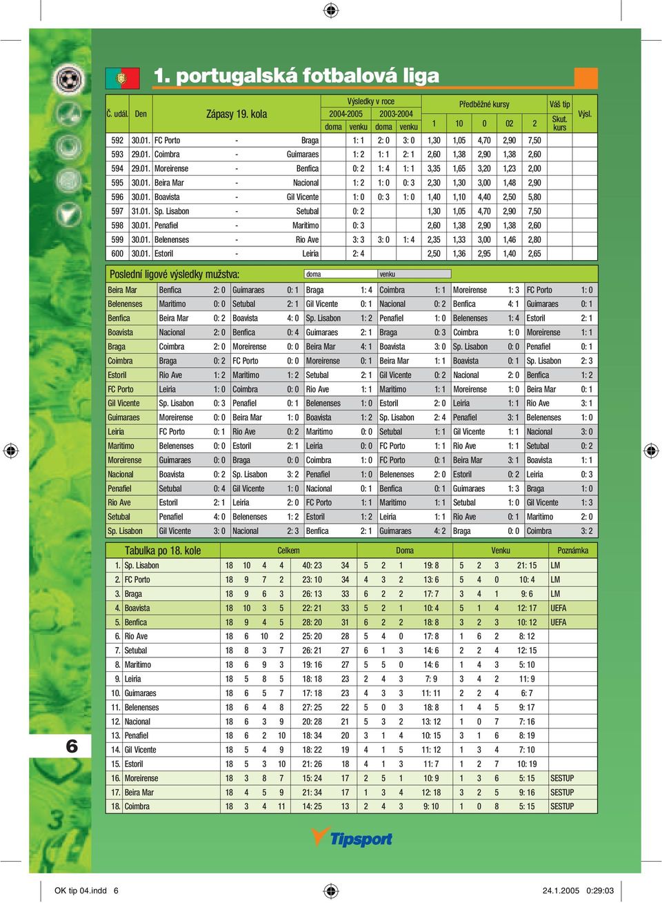 01. Sp. Lisabon - Setubal 0: 2 1,30 1,05 4,70 2,90 7,50 598 30.01. Penafiel - Maritimo 0: 3 2,60 1,38 2,90 1,38 2,60 599 30.01. Belenenses - Rio Ave 3: 3 3: 0 1: 4 2,35 1,33 3,00 1,46 2,80 600 30.01.