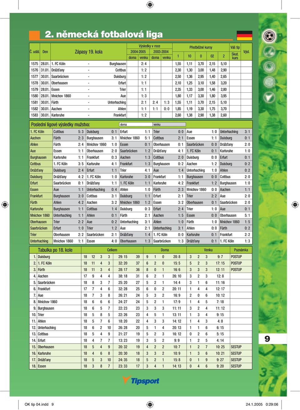 01. Fürth - Unterhaching 2: 1 2: 4 1: 3 1,55 1,11 3,70 2,15 5,10 1582 30.01. Aachen - Ahlen 1: 1 1: 1 0: 0 1,85 1,19 3,30 1,75 3,70 1583 30.01. Karlsruhe - Frankfurt 1: 2 2,60 1,38 2,90 1,38 2,60 Poslední ligové výsledky mužstva: doma venku 1.