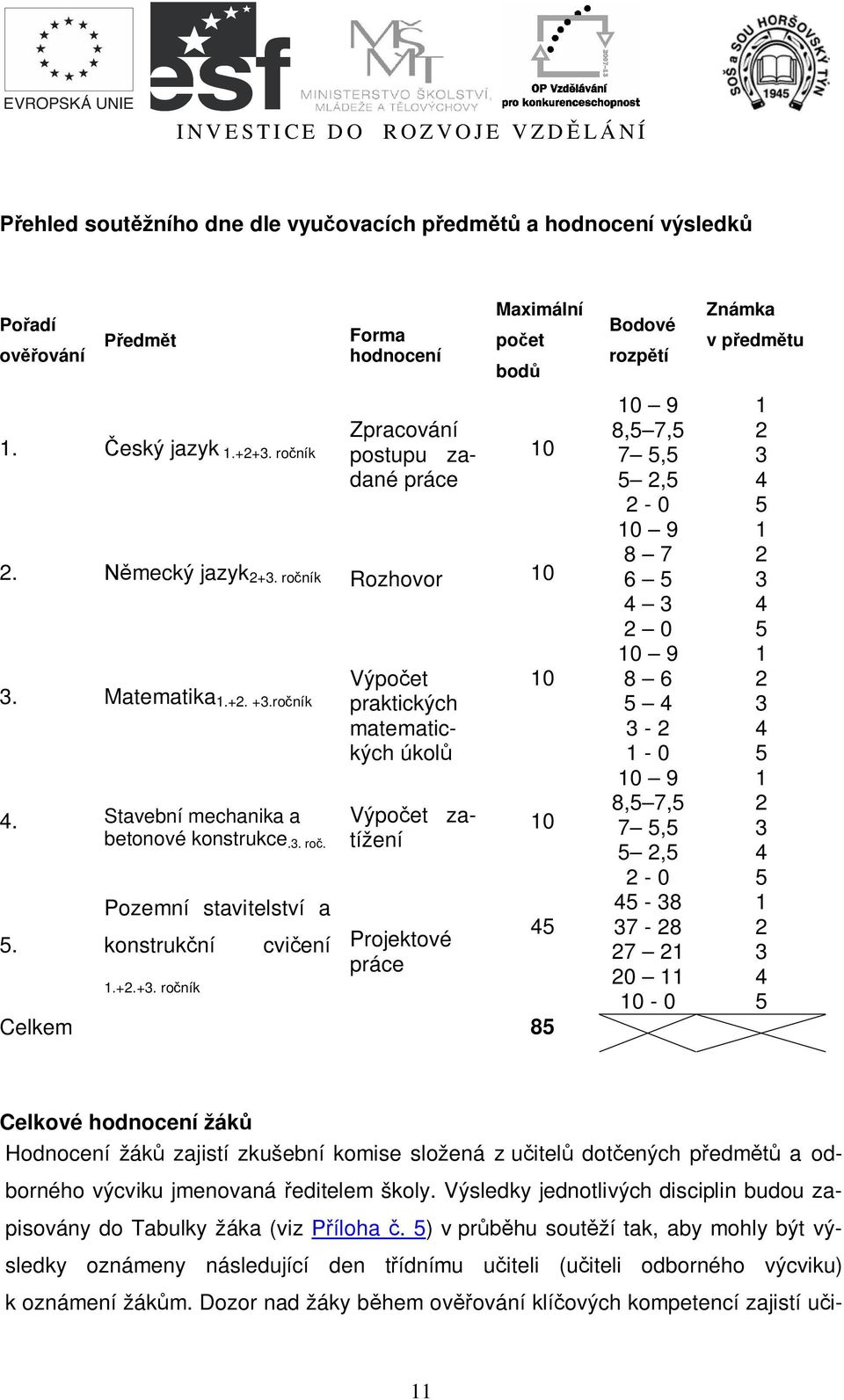 ro ník Rozhovor 10 3. Matematika 1.+2. +3.