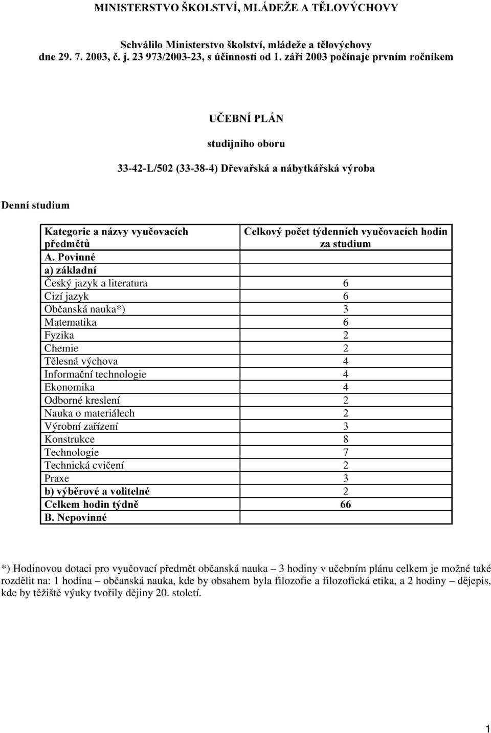 &HONRYêSRþHWWêGHQQtFKY\XþRYDFtFKKRGLQ ]DVWXGLXP ýeský jazyk a literatura 6 Cizí jazyk 6 Obþanská nauka*) 3 Matematika 6 Fyzika 2 Chemie 2 T lesná výchova 4 Informaþní technologie 4 Ekonomika 4