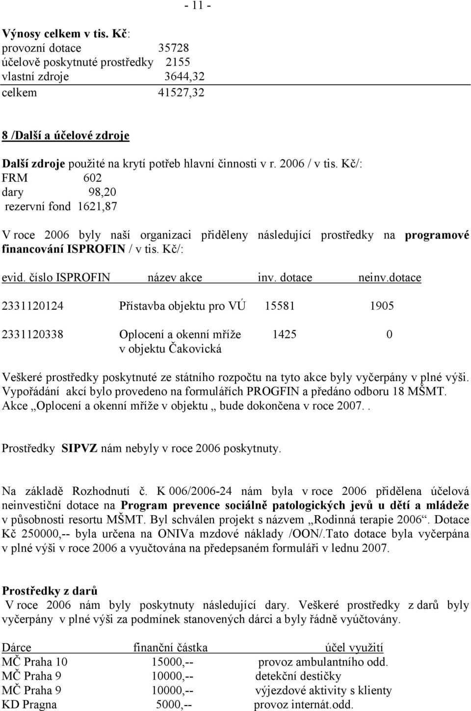 Kč/: FRM 602 dary 98,20 rezervní fond 1621,87 V roce 2006 byly naší organizaci přiděleny následující prostředky na programové financování ISPROFIN / v tis. Kč/: evid. číslo ISPROFIN název akce inv.