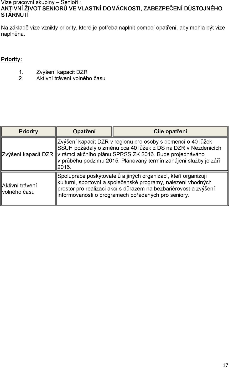 Aktivní trávení volného času Priority Opatření Cíle opatření Zvýšení kapacit DZR Aktivní trávení volného času Zvýšení kapacit DZR v regionu pro osoby s demencí o 40 lůžek SSUH požádaly o změnu cca 40